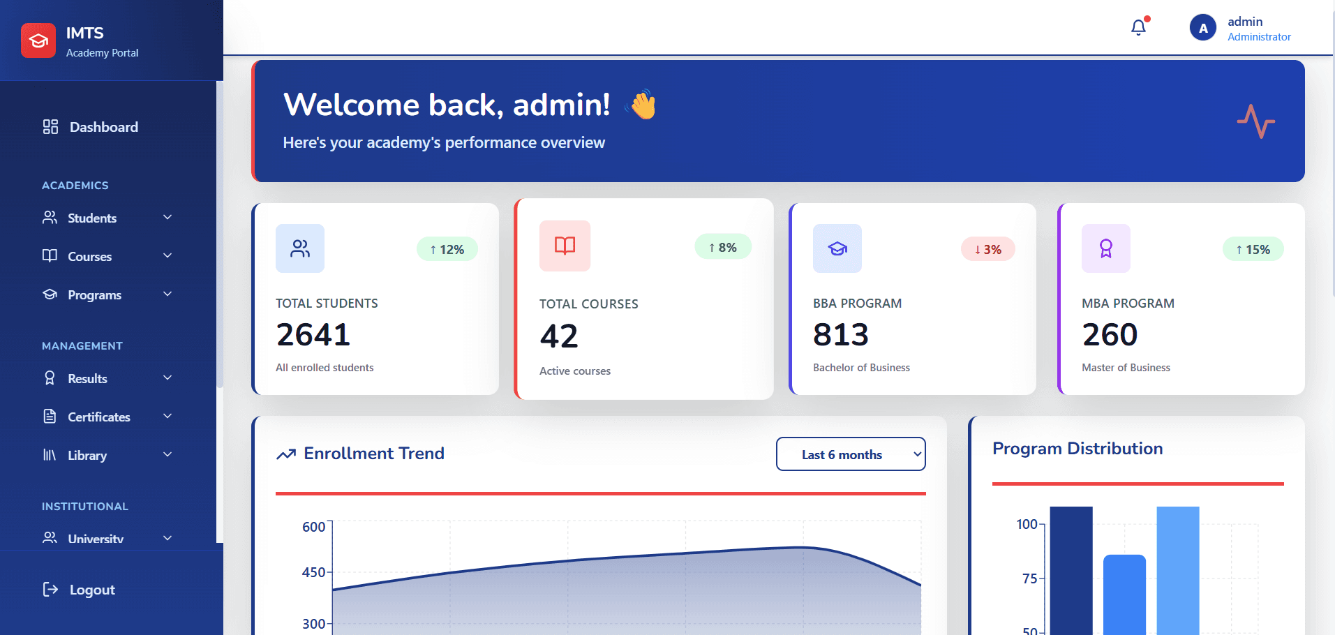 Result Management System