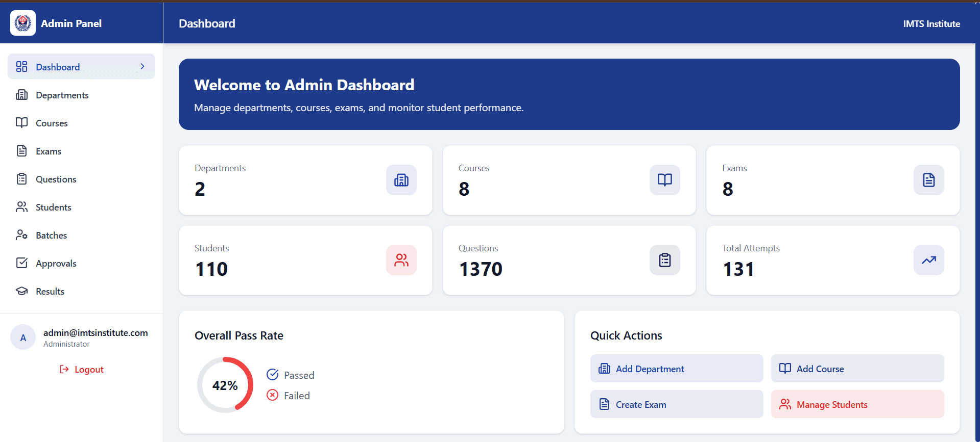 Online Examination System